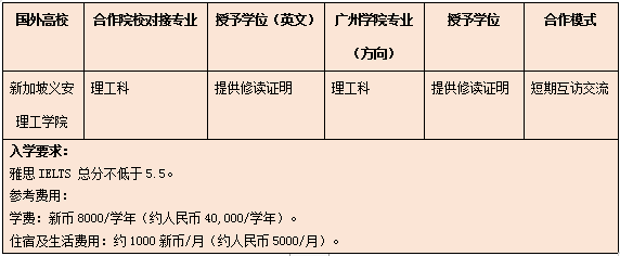 新加坡义安理工学院（合作模式：短期互访交流）